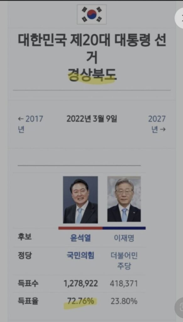 이재명 윤석열 대통령 선거 경북 지지율