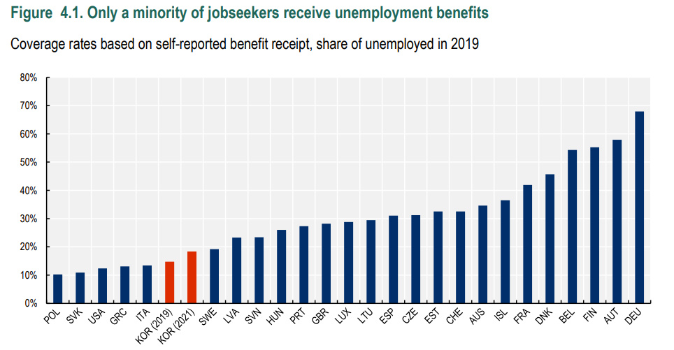 실업급여 받는 수